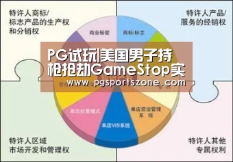 PG中心